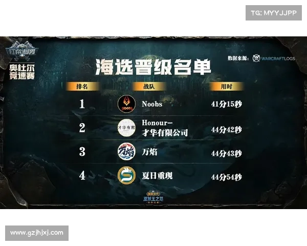 魔兽世界怀旧服:团队战略再升级,全新队伍编排系统 魔兽世界怀旧服:团队战略再升级,全新队伍编排系统